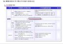 PMI(합병후 통합과정) 중심으로 본 국내·외기업 M&A 사례 27페이지