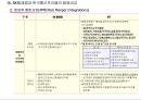 PMI(합병후 통합과정) 중심으로 본 국내·외기업 M&A 사례 29페이지