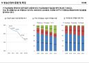 MBC 경영전략 4페이지