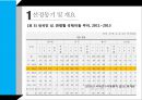 한국어 한국문화 학원 사업계획서 [ 외국유학생 내국인 해외장기 유학생] 5페이지