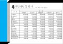 한국어 한국문화 학원 사업계획서 [ 외국유학생 내국인 해외장기 유학생] 46페이지