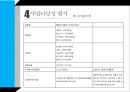 한국어 한국문화 학원 사업계획서 [ 외국유학생 내국인 해외장기 유학생] 51페이지