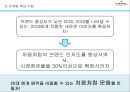 처음처럼 소주 마케팅전략 제안 18페이지