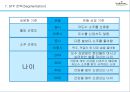 처음처럼 소주 마케팅전략 제안 19페이지