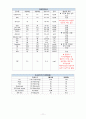 성인간호학 갑상선암 케이스 스터디 case study 13페이지