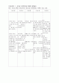 성인간호학 말기신부전증 케이스 스터디 ESRD (End-stage renal disease) case study 13페이지