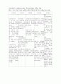 성인간호학 말기신부전증 케이스 스터디 ESRD (End-stage renal disease) case study 15페이지