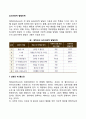 심리사회적 발달단계(신뢰감 대 불신감 자율성 대 수치심 및 의식 솔선성 대 죄의식 근면성 대 열등감 자아정체감 대 정체감 혼란 친밀감 대 고립감 생산성 대 침체감 자아통합 대 절망) 2페이지