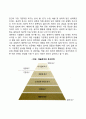 [매슬로우(Abraham Maslow)의 욕구이론] 욕구위계이론(욕구단계), 욕구이론의 특성, 자아실현인의 특징 3페이지