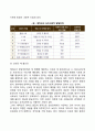 에릭슨(Erikson)의 심리사회적 발달이론(심리사회이론의 주요개념과 심리사회적 발달단계) 4페이지