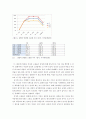 페미니즘과 관련된 수업 ) 대졸 여성들이 노동시장에서 어떤 처우를 받고 있는가 3페이지