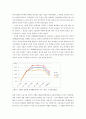 페미니즘과 관련된 수업 ) 대졸 여성들이 노동시장에서 어떤 처우를 받고 있는가 4페이지