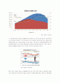 페미니즘과 관련된 수업 ) 대졸 여성들이 노동시장에서 어떤 처우를 받고 있는가 6페이지