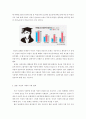 페미니즘과 관련된 수업 ) 대졸 여성들이 노동시장에서 어떤 처우를 받고 있는가 7페이지