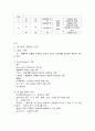 행복한 삶과 가족 - 중간고사 정리 34페이지