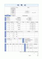 (2020년 항공정비사 자기소개서) 항공사 항공정비사 자기소개서 합격샘플 + 이력서양식 (대한항공 아시아나항공 진에어 이스타항공 제주항공 항공정비사 공통지원 채용 자기소개서 자소서) 4페이지