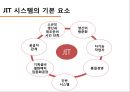 적시생산시스템(JIT),전략적 원가관리,JIT 시스템의 개념,JIT 시스템은 일본 도요타(토요타),JIT 시스템의 특징,JIT 원가계산 - 적시생산시스템(JIT)과 원가관리, 적시생산시스템을 통한 전략적 원가관리.pptx 5페이지