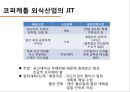 적시생산시스템(JIT),전략적 원가관리,JIT 시스템의 개념,JIT 시스템은 일본 도요타(토요타),JIT 시스템의 특징,JIT 원가계산 - 적시생산시스템(JIT)과 원가관리, 적시생산시스템을 통한 전략적 원가관리.pptx 12페이지