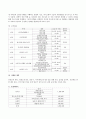 평생교육 프로그램 개발 - 부모와 자녀간의 대화기법 10페이지