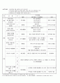 유아체육 연간 계획안 3페이지