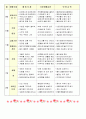 연간,월간, 10월 교육 계획안 (만3세) 2페이지