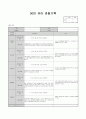 5월 관찰일지 (수정) 2페이지