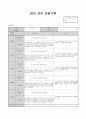 5월 관찰일지 (수정) 3페이지