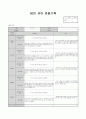 5월 관찰일지 (수정) 5페이지