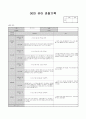 5월 관찰일지 (수정) 6페이지