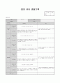 5월 관찰일지 (수정) 13페이지