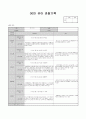 5월 관찰일지 (수정) 14페이지