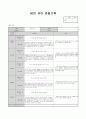 5월 관찰일지 (수정) 15페이지