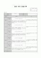 5월 관찰일지 (수정) 17페이지