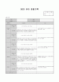 5월 관찰일지 (수정) 18페이지