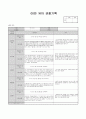 7월 관찰기록 (수정) 2페이지