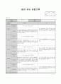 7월 관찰기록 (수정) 4페이지