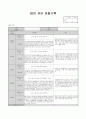 7월 관찰기록 (수정) 5페이지