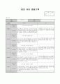 7월 관찰기록 (수정) 9페이지