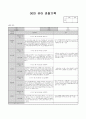 7월 관찰기록 (수정) 11페이지