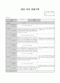 7월 관찰기록 (수정) 12페이지