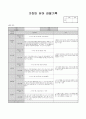 7월 관찰기록 (수정) 18페이지