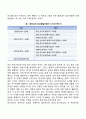 [장년기 발달특성 및 발달과업] 장년기 신체발달, 성적발달, 인지발달, 장년기 발달과제 7페이지