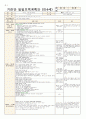 5월 4주일안 (만4세) 일일보육계획안 (월요일 ~ 금요일) - 주제: 소중한 나와가족 / 소주제: 가족의 생활과 문화 7페이지
