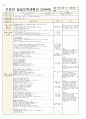4월 3주일안 (만4세) 일일보육계획안 (월요일 ~ 금요일) - 주제: 봄과 동식물 / 소주제: 동물들의 봄 나들이 7페이지