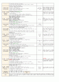 3월 5주 일안 (만4세) 일일보육계획안 (월요일 ~ 금요일) - 주제: 즐거운 어린이집 / 소주제: 우리원을 함께 만들어요
 2페이지