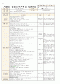 3월 5주 일안 (만4세) 일일보육계획안 (월요일 ~ 금요일) - 주제: 즐거운 어린이집 / 소주제: 우리원을 함께 만들어요
 3페이지