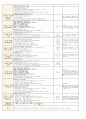 3월 5주 일안 (만4세) 일일보육계획안 (월요일 ~ 금요일) - 주제: 즐거운 어린이집 / 소주제: 우리원을 함께 만들어요
 4페이지