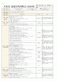 3월 5주 일안 (만4세) 일일보육계획안 (월요일 ~ 금요일) - 주제: 즐거운 어린이집 / 소주제: 우리원을 함께 만들어요
 5페이지