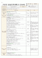 3월 5주 일안 (만4세) 일일보육계획안 (월요일 ~ 금요일) - 주제: 즐거운 어린이집 / 소주제: 우리원을 함께 만들어요
 7페이지