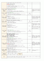 3월 5주 일안 (만4세) 일일보육계획안 (월요일 ~ 금요일) - 주제: 즐거운 어린이집 / 소주제: 우리원을 함께 만들어요
 10페이지